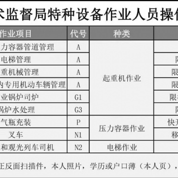 電焊工證叉車證行車證起重機司機證電梯安全管理證