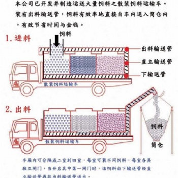 小型散裝飼料運輸車——程力車全國