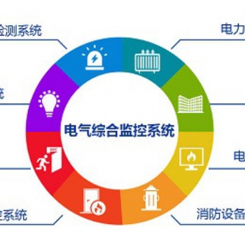 山東HS-ESMS電氣綜合監控系統亞川自主生產