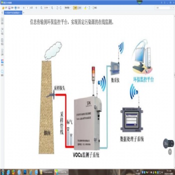 河北清大環保機械廠家供應揮發性Voc在線監測報警設備