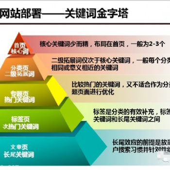 廣州網站建設、關鍵詞優化、SEO排名、**頁推廣服務