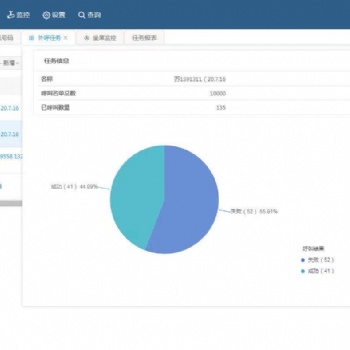 CRM管理系統、外呼系統