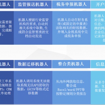 奇點智能廈門RPA系統，智能機器人代替人工