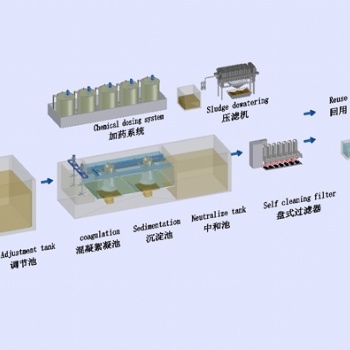 處理機械加工廢水歐沃環境設備廠家