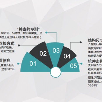 高分子隧道逃生管道大口徑高分子