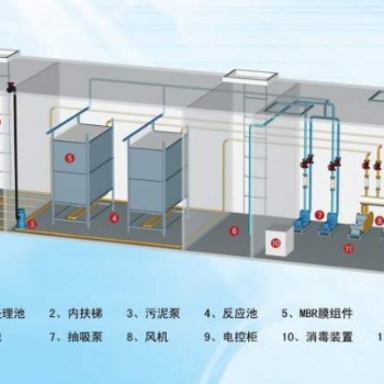 MBR一體化生活污水處理裝置