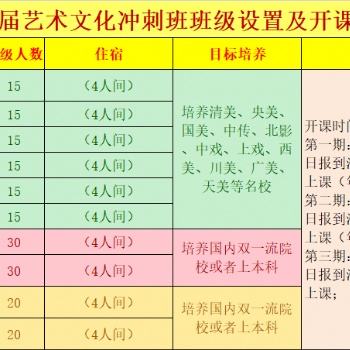 滇云教育2021屆藝術文化沖刺班報名已開啟