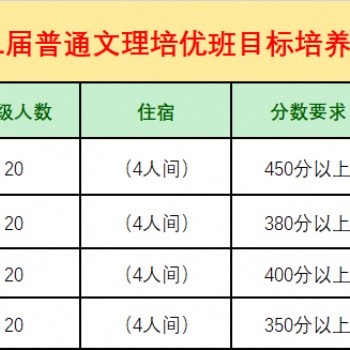 滇云教育2021屆全日制中高考沖刺班開班計劃