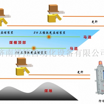 供應三維激光盤煤儀系統