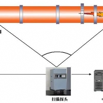 HC-SCAN-TMII窯胴體掃描儀溫度系統(tǒng)