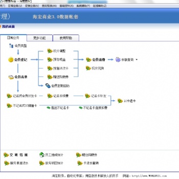 海宏會員服務管理軟件(汽車美容養護、理發店等)