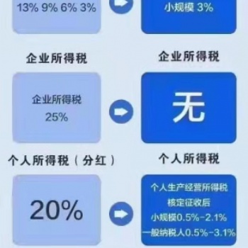 稅務籌劃應該怎么做比較合理