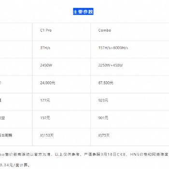 新晉機皇CKB+HNS雙挖礦機