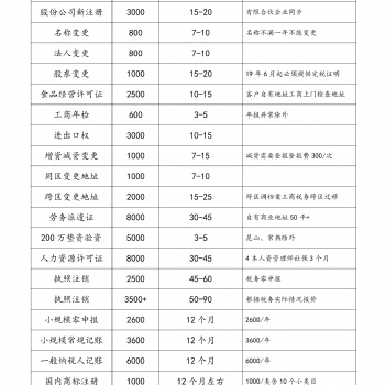 有限公司注冊 代理記賬 商標注冊