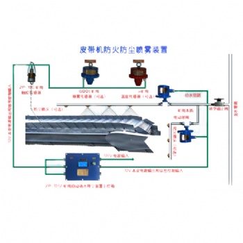 ZPS127礦用自動灑水降塵裝置皮帶機防火防塵噴霧