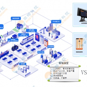 佛山高暢云**應(yīng)佛山智慧餐飲管理系統(tǒng)