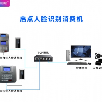食堂人臉識(shí)別售飯系統(tǒng)，人臉識(shí)別就餐管理系統(tǒng)