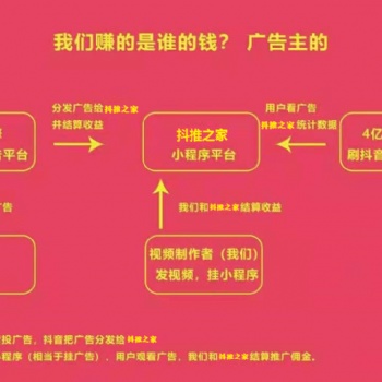 抖推之家小程序推廣短視頻掛載流量變現招收會員合作伙伴