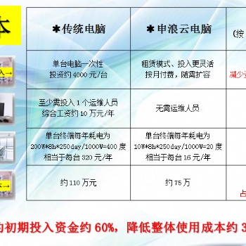 適合生產線應用的云桌面