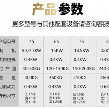 好用耐用飼料膨化顆粒機鳥飼料膨化顆粒機飼料機維特爾