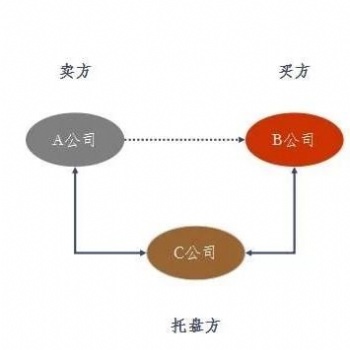 國企背景可資金托盤服務