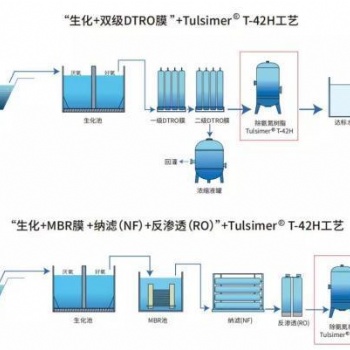 廢水中氨氮超標處理 總氮去除工藝