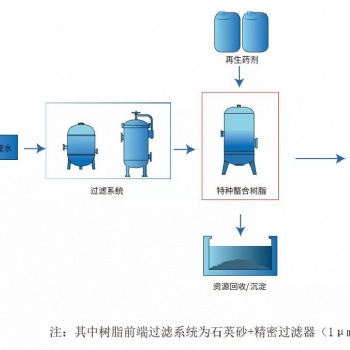 電化學(xué)氧化除磷后深度除磷處理