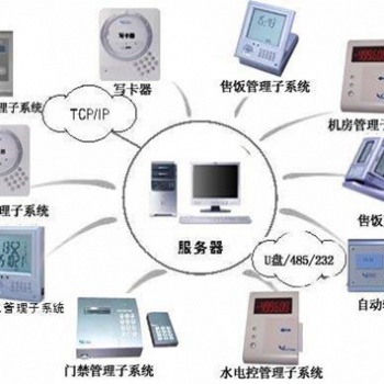 佛山一卡通訪客管理系統