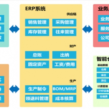 MES系統是一套面向制造企業車間執行層的生產信息化管理系統