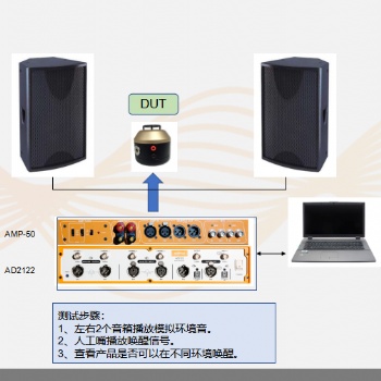 奧普新audiobus-智能音箱喚醒測試-AD2122+測試功放AMP50+人工嘴MS588