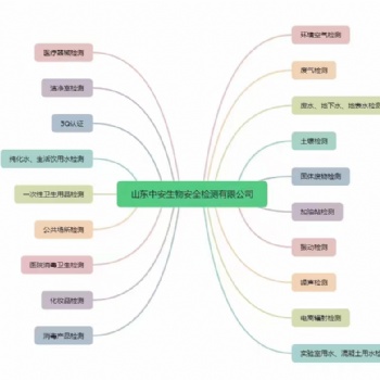 濟南水和廢水檢測，中安檢測，監測答疑