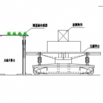 供應磁場測試磁矩測量系統