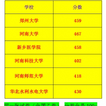 寧夏異地高考升學規劃的優勢之處