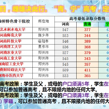 機會乘今日，雌雄決此行。“青、寧”高考，定不枉此行