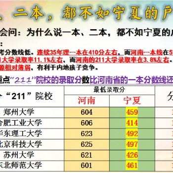 一本、二本，都不如寧夏的戶口本