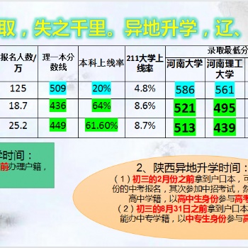 見機不取，失之千里。異地升學，遼、陜等你