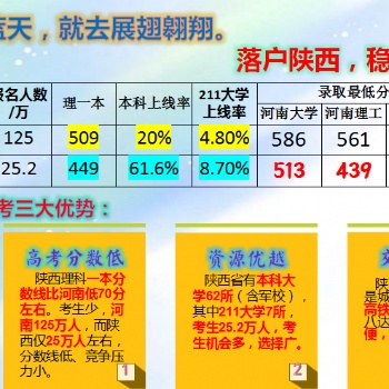 選擇了藍天，就去展翅翱翔。落戶陜西，穩進一本