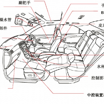 熱塑性彈性體TPE/TPV 材料 在汽車內飾制件上的應用