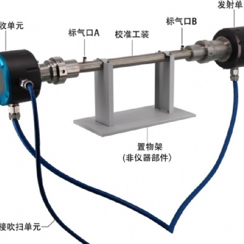 激光氣體在線分析儀（氧氣、一氧化碳）