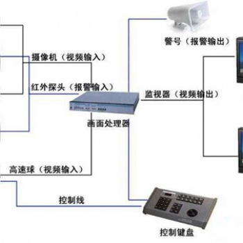 高清智能監控系統的多場景監測