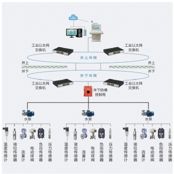 廣眾科技井下水泵房在線監控系統