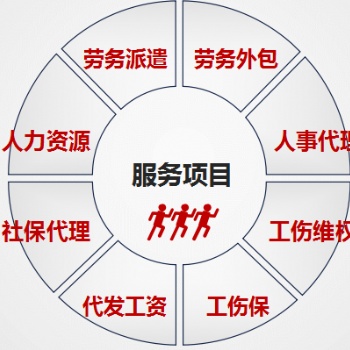 勞務派遣與勞務外包的不同含義