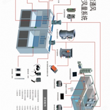 實驗室VAV變風量控制系統