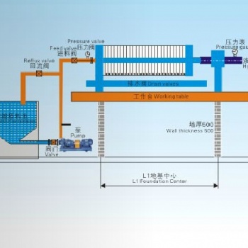 君工廂式程控壓濾機設備