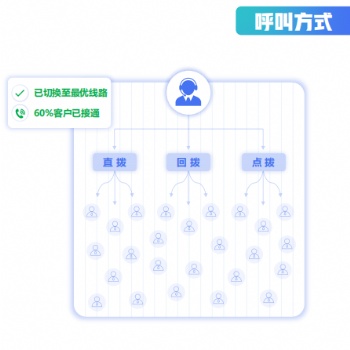 電銷公司**的電銷系統(tǒng)