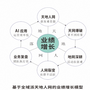 ★劉曉亮：AI實體店業績增長破局班